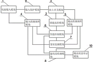 一種具有自動化性能檢測功能的柱上開關