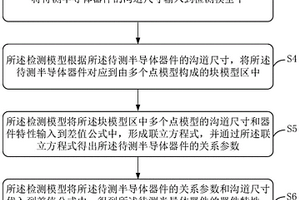 半導體器件的性能檢測方法和檢測模型的建立方法