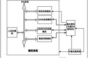 一種機載型號激光慣導外場綜合性能檢測系統