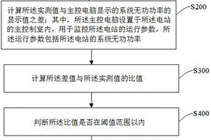 無功補償裝置性能檢測的優化方法