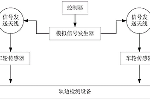 車輪傳感器性能檢測裝置、系統及方法