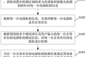 一種適用于電源柜的性能檢測方法及裝置、系統