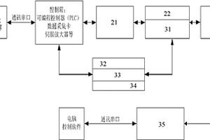 汽車電子尾門按壓解鎖標牌按鍵性能檢測儀