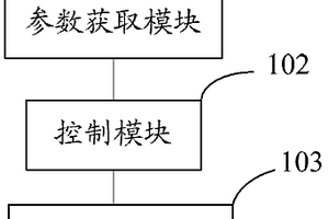 一種豬生長性能檢測系統及豬自動飼喂控制系統