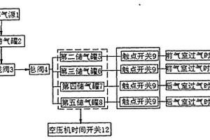 汽車制動部件的性能檢測試驗臺