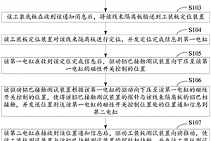 一種線束隔離板的電性能檢測方法和裝置以及設備
