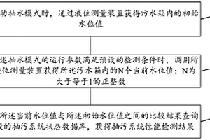 一種抽污系統性能檢測方法、裝置、設備及存儲介質