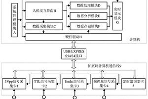 一種蝸輪母機電子傳動鏈性能檢測系統及方法