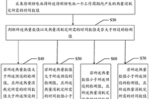 鋰電池性能檢測方法、系統及計算機可讀存儲介質