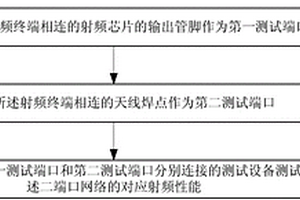 射頻終端的性能檢測方法及系統