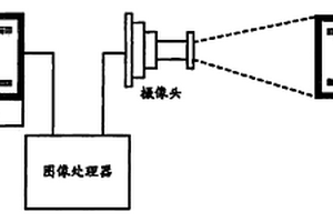 攝像頭聚焦性能檢測系統及方法