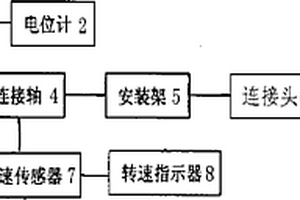 飛機起動機性能檢測裝置