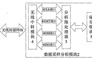 無線數據傳輸性能檢測模塊