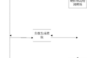 一種數據庫服務器高可用性能檢測系統
