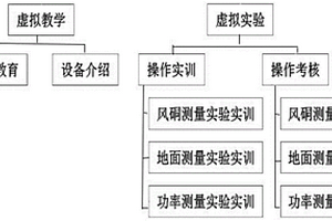 基于虛擬現實的風機性能檢測實驗教學系統及方法