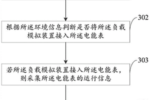 電能表性能檢測方法、裝置、設備及計算機可讀存儲介質