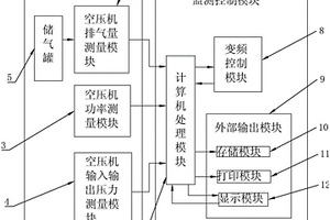 一種空壓機性能檢測系統及檢測方法