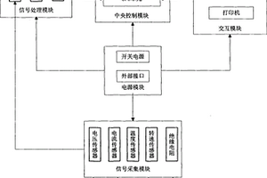 一種火箭炮電機性能檢測儀