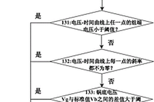 蓄電池性能檢測方法、裝置、系統和計算機可讀存儲介質