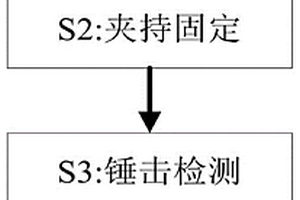一種汽車鋼輪轂生產制造性能檢測方法