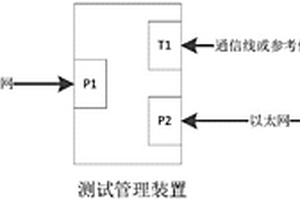 繼電保護CPU主板性能檢測方法及系統