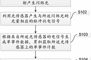 光傳感器的性能檢測方法和醫學成像設備