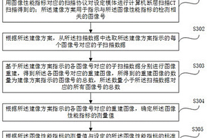 圖像性能檢測方法及裝置