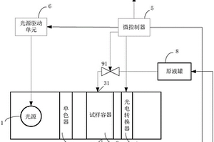 一種內鏡消毒液性能檢測系統