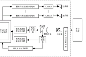一種用于激光測距設備性能檢測的通用型裝置