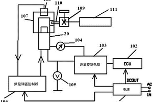 氧傳感器性能檢測裝置及方法