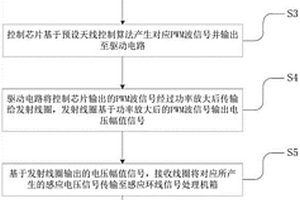 一種感應環線定位測速系統性能檢測方法及其裝置