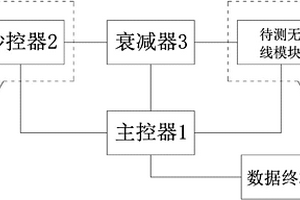 無線性能檢測裝置