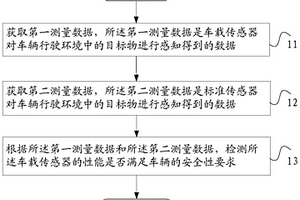 一種傳感器性能檢測方法、裝置及終端