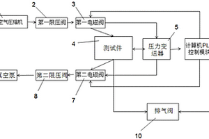 正負恒壓密封性能檢測系統及方法