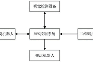 一種全自動半導體空調上電綜合性能檢測系統及方法