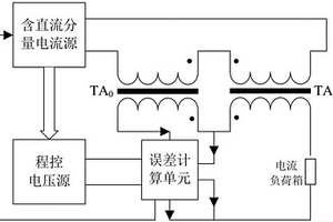 一種基于功率誤差的電流互感器抗直流性能檢測方法