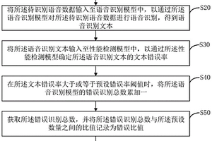 語音識別模型性能檢測方法、裝置、設備及存儲介質