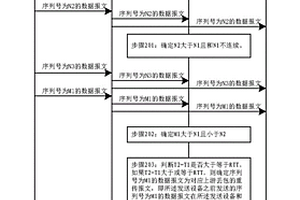 一種實現傳輸性能檢測的方法、裝置和系統