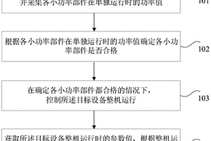 性能檢測方法、裝置和檢測設備