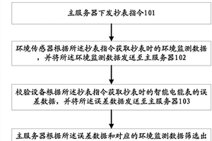 一種用電信息采集設備性能檢測方法及系統