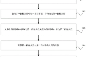 一種主機性能檢測方法、裝置、電子設備及存儲介質