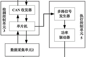 一種雙離合器液壓控制系統性能檢測方法及裝置