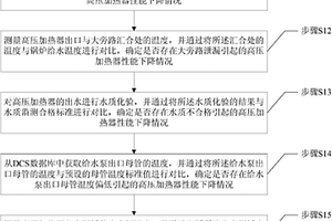 一種高壓加熱器性能檢測方法及系統