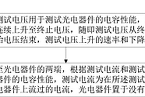 一種光電器件的電容性能檢測方法