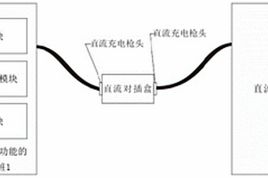一種充電樁性能檢測系統、方法、設備及存儲介質