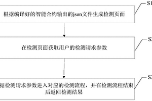 一種區塊鏈上智能合約的性能檢測方法