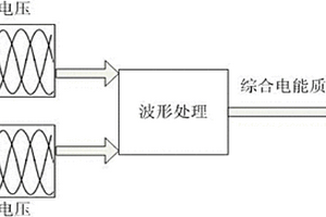 風電并網電能質量綜合性能檢測方法