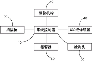 電路板電性能檢測冶具