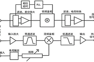 一種消除熱釋電效應影響的高溫原位壓電性能檢測系統和方法