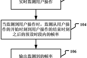 一種移動終端性能檢測方法、裝置及移動終端